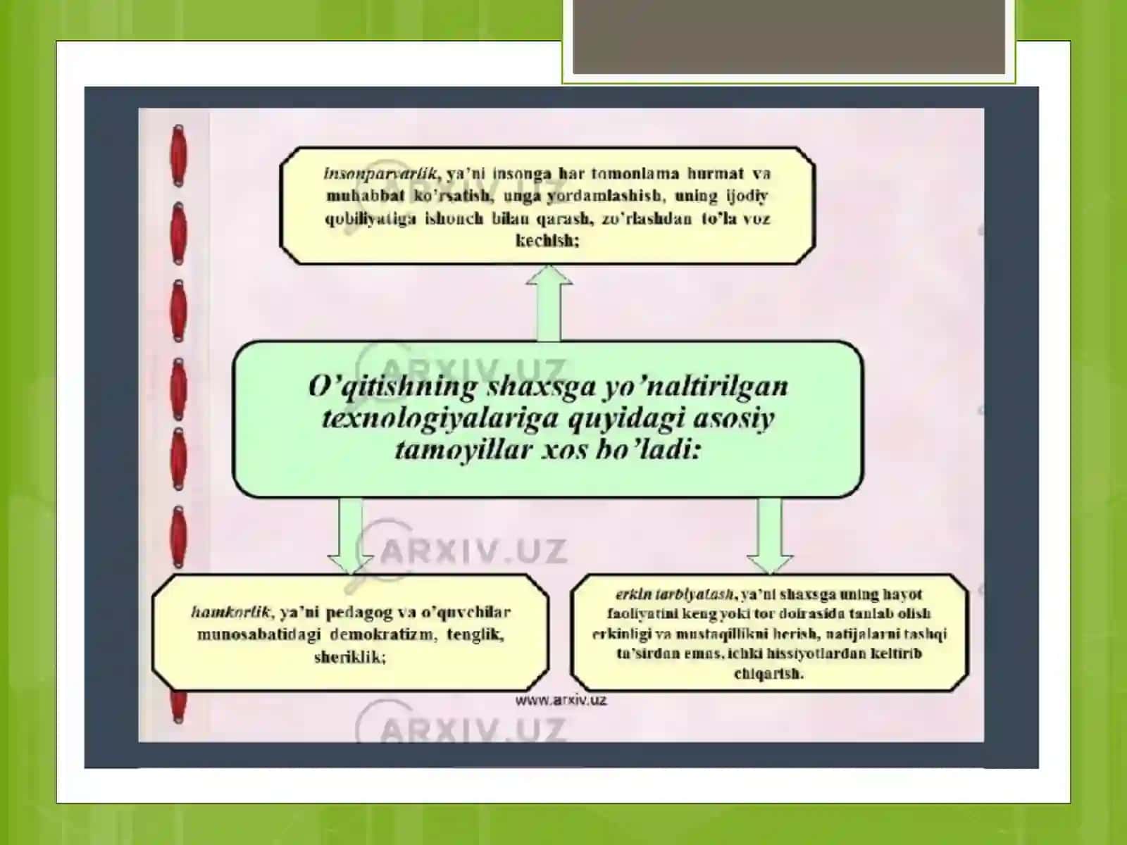Shaxsga yoʻnaltirilgan yondashuv asosida taʼlim va tarbiya jarayonini rejalashtirish 2