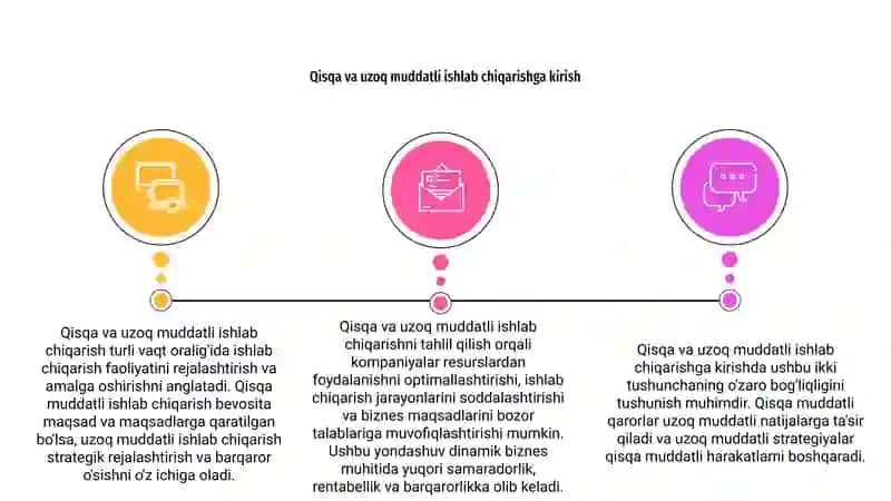 Qisqa va uzoq muddatli ishlab chiqarish 2