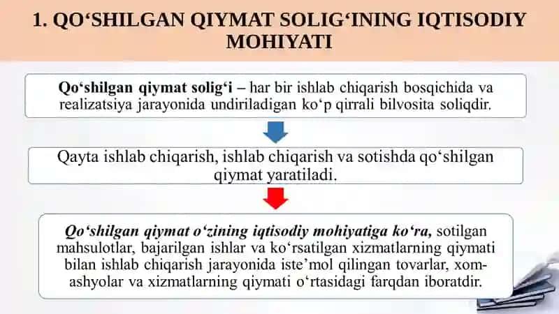 Qo‘shilgan qiymat solig‘i 2