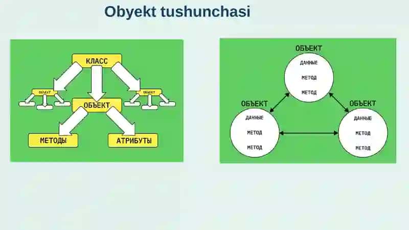 JavaScriptdaobyektlar 2