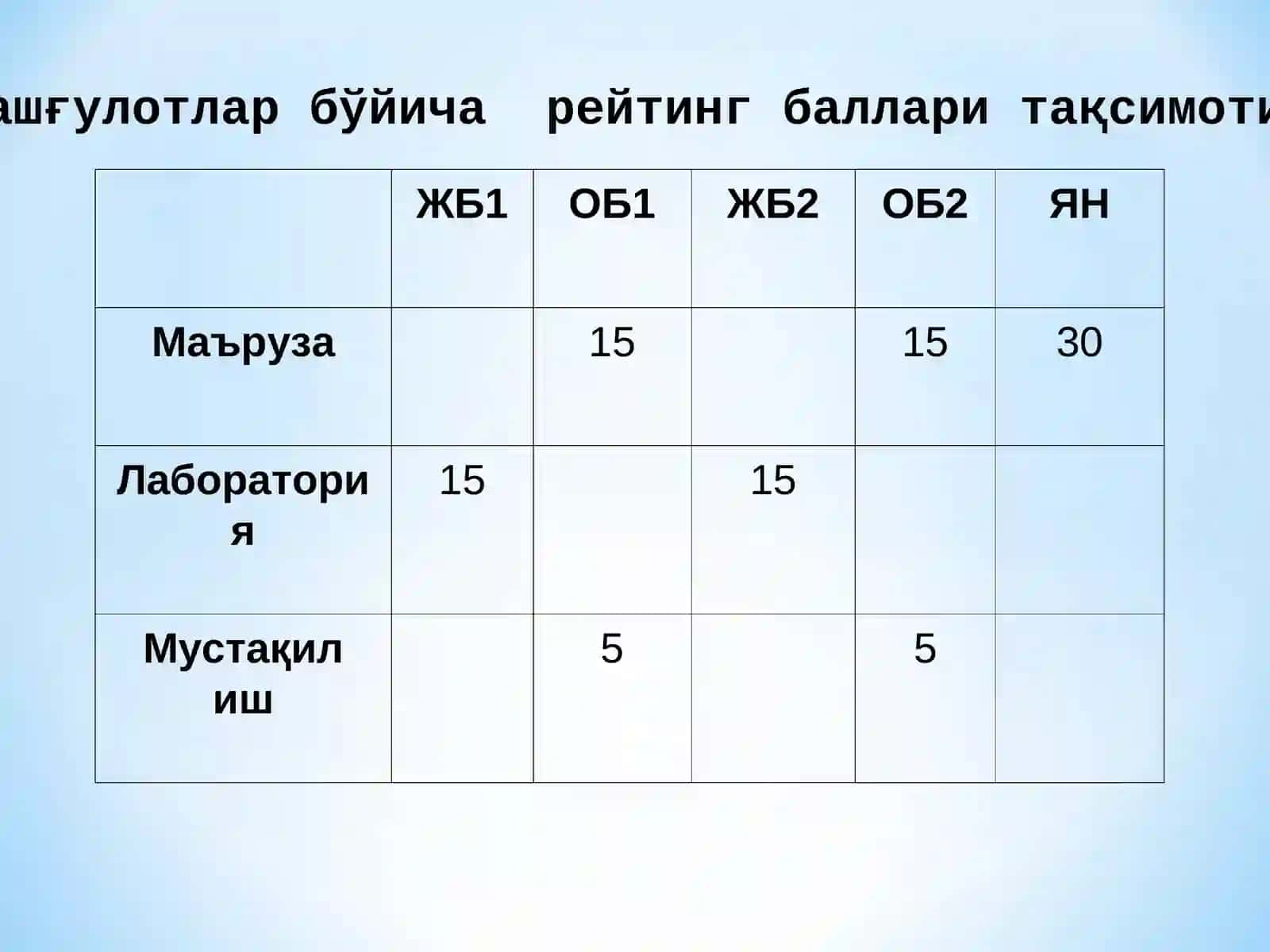 Информатикаасослари 2