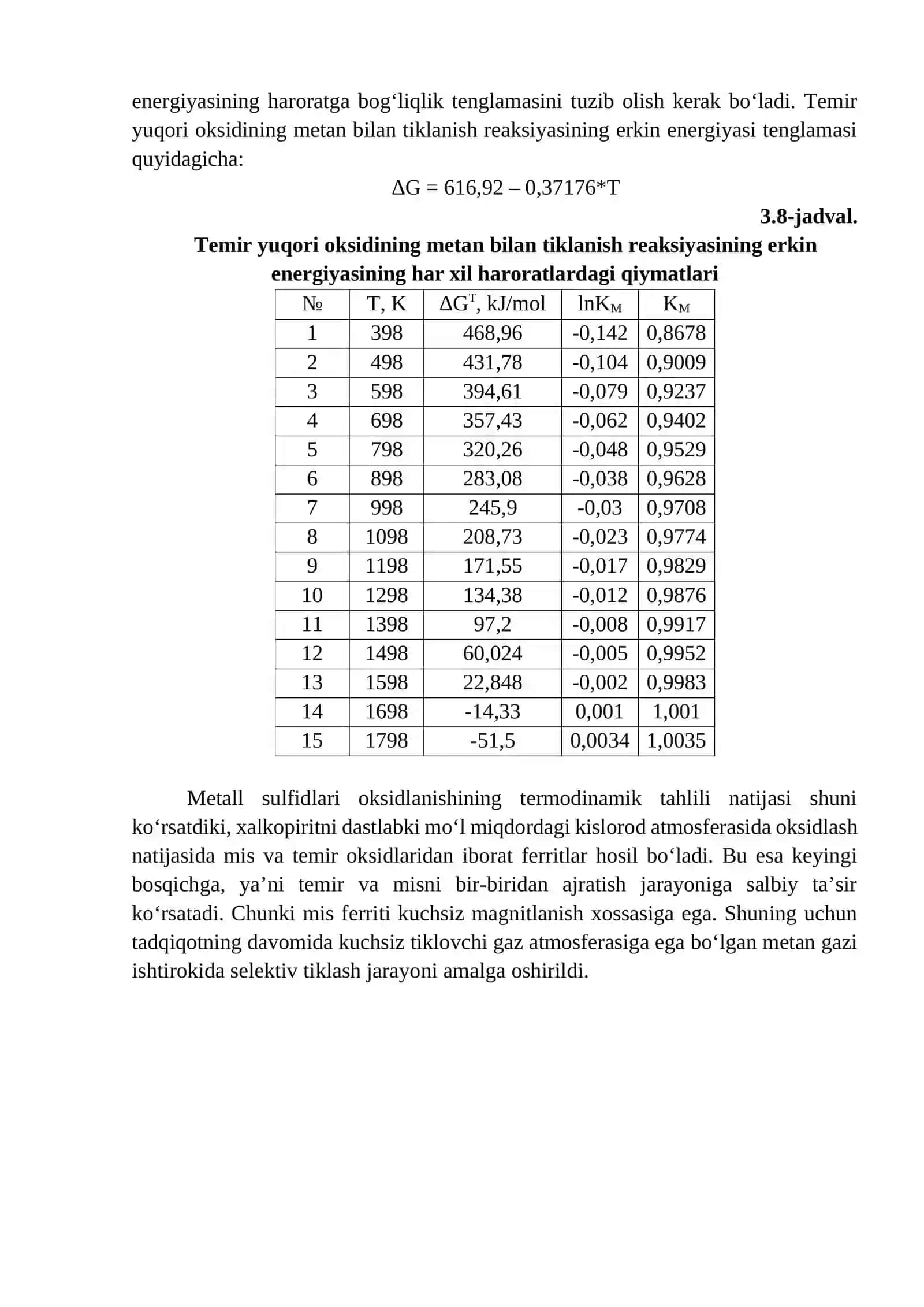 Mis va temir oksidlarini metan bilan tiklash termodinamikasi 2