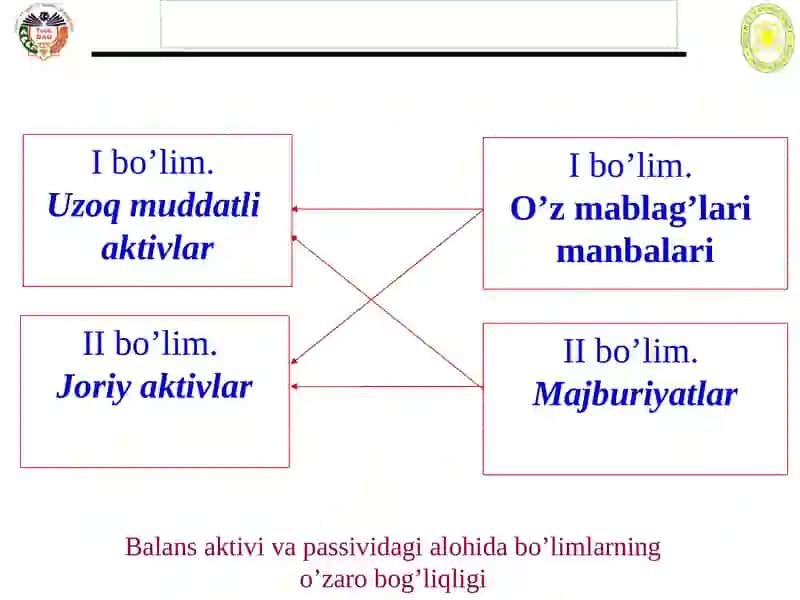 Buxgalteriyadagi hujjatlar 2