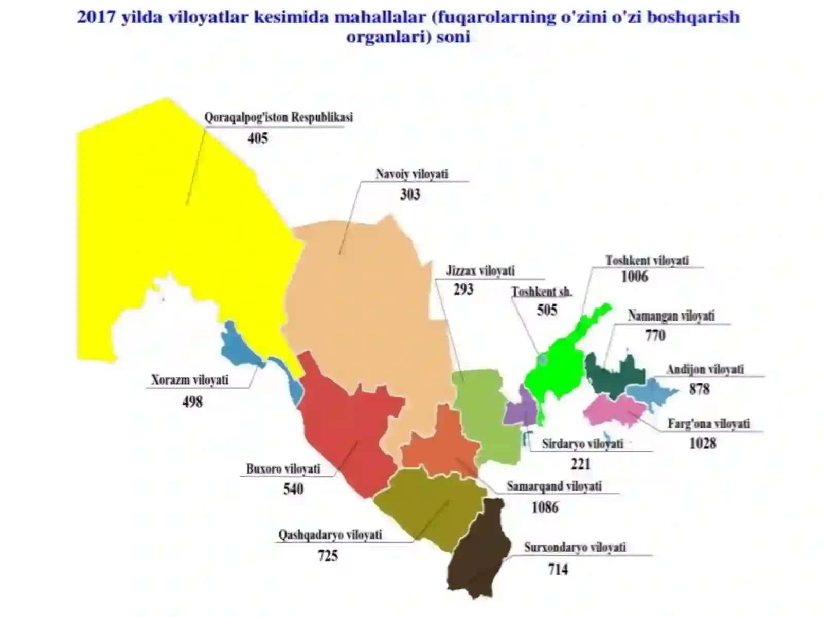 Fuqarolarning o‘zini o‘zi boshqarish organlari ijtimoiy himoyalash subyekti sifatida 2