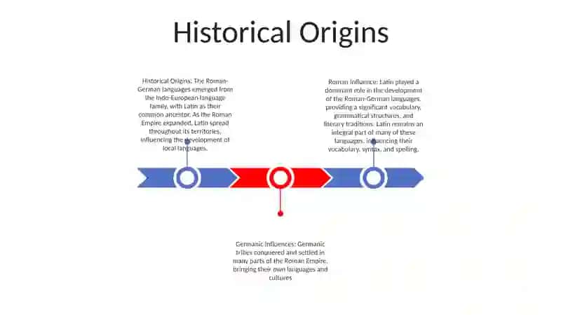 Roman-German Language 2