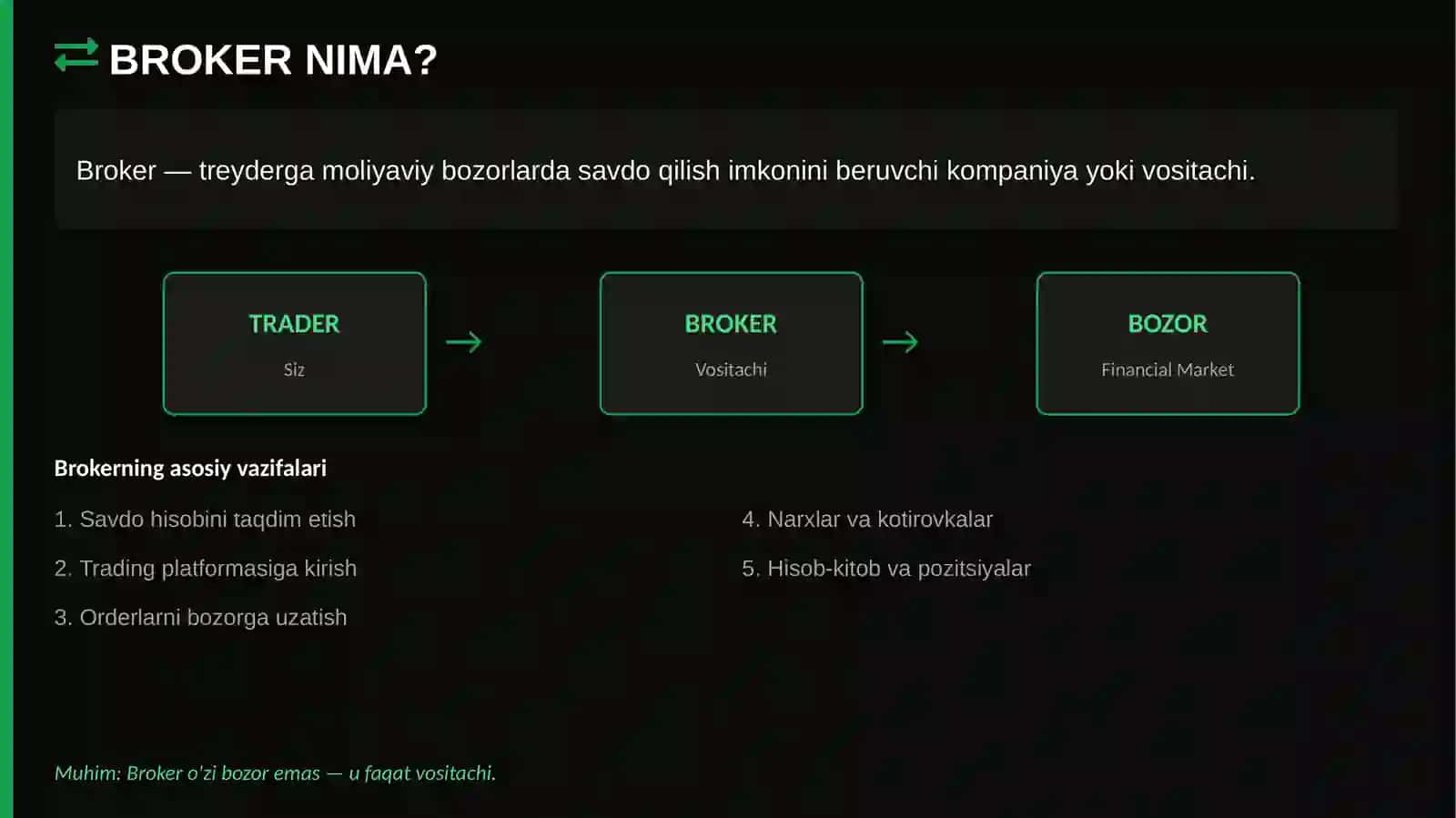 TRADINGDA BROKERLAR 2