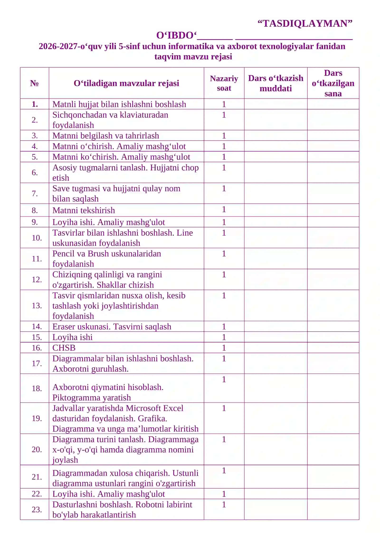 5-sinf Informatika — yillik dars konspektlari 2