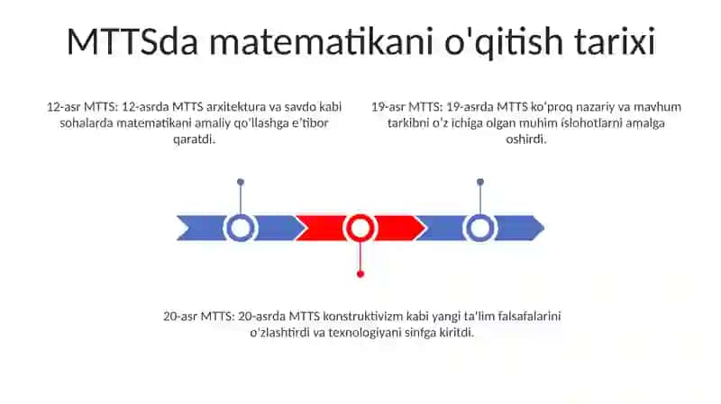 MTTSda Matematik Oʻqitishni Rivojlantirish Va Tashkil Etish 2