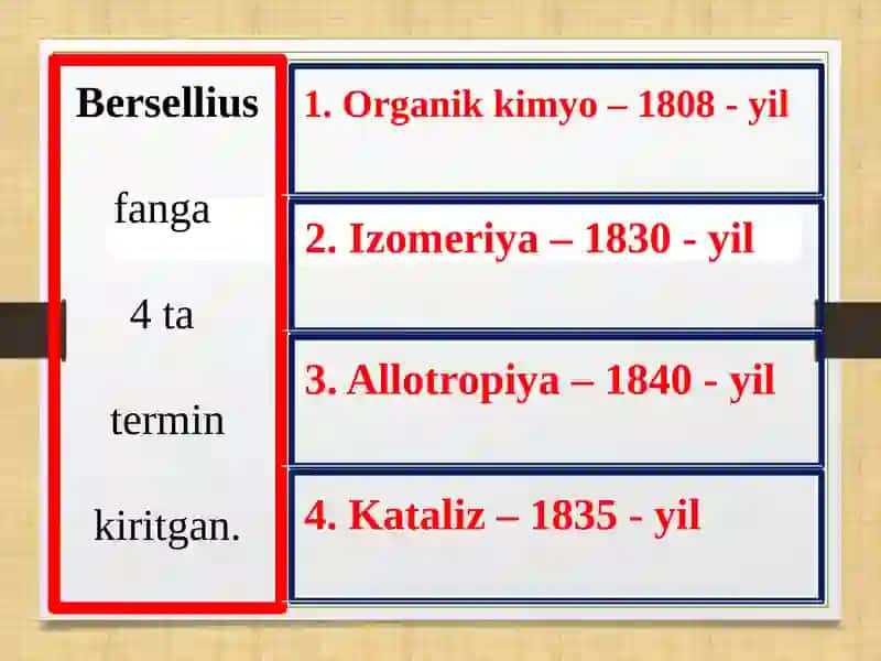 Organik kimyo faniga kirish 2