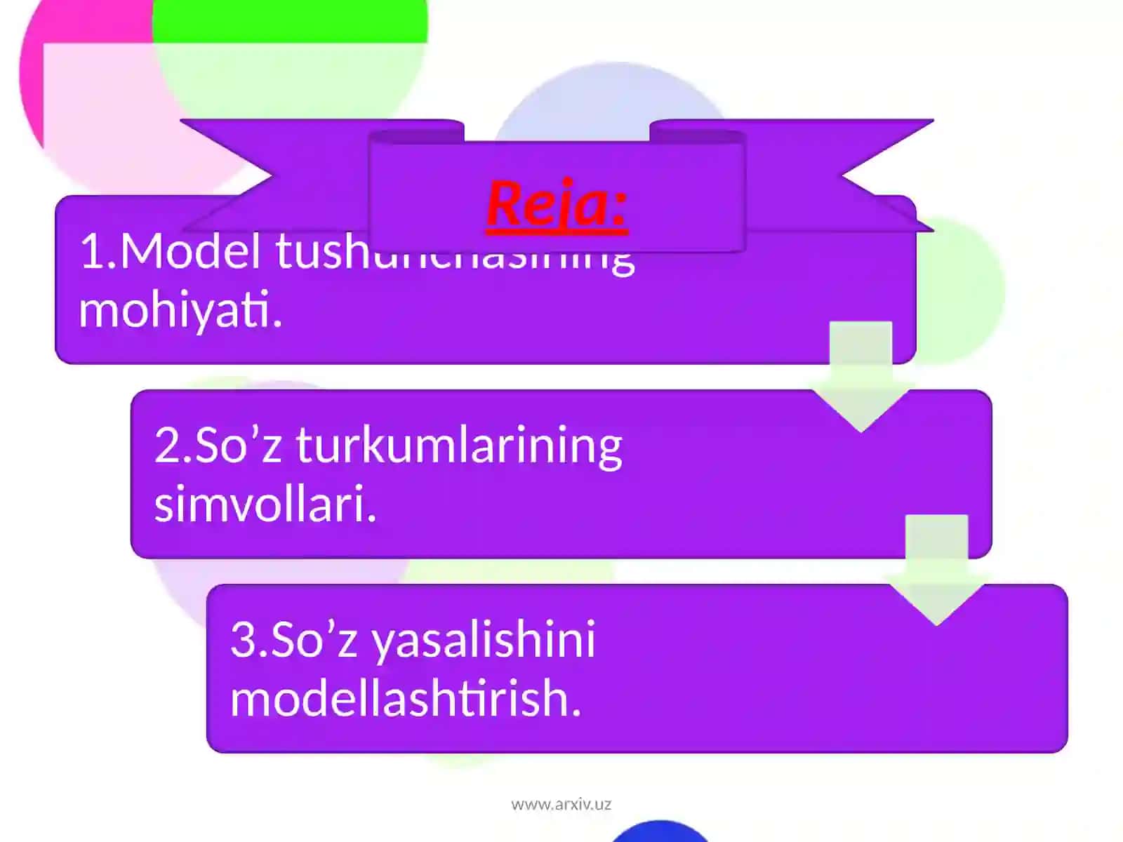 O’zbek tilida so’zyasalish modeli 2