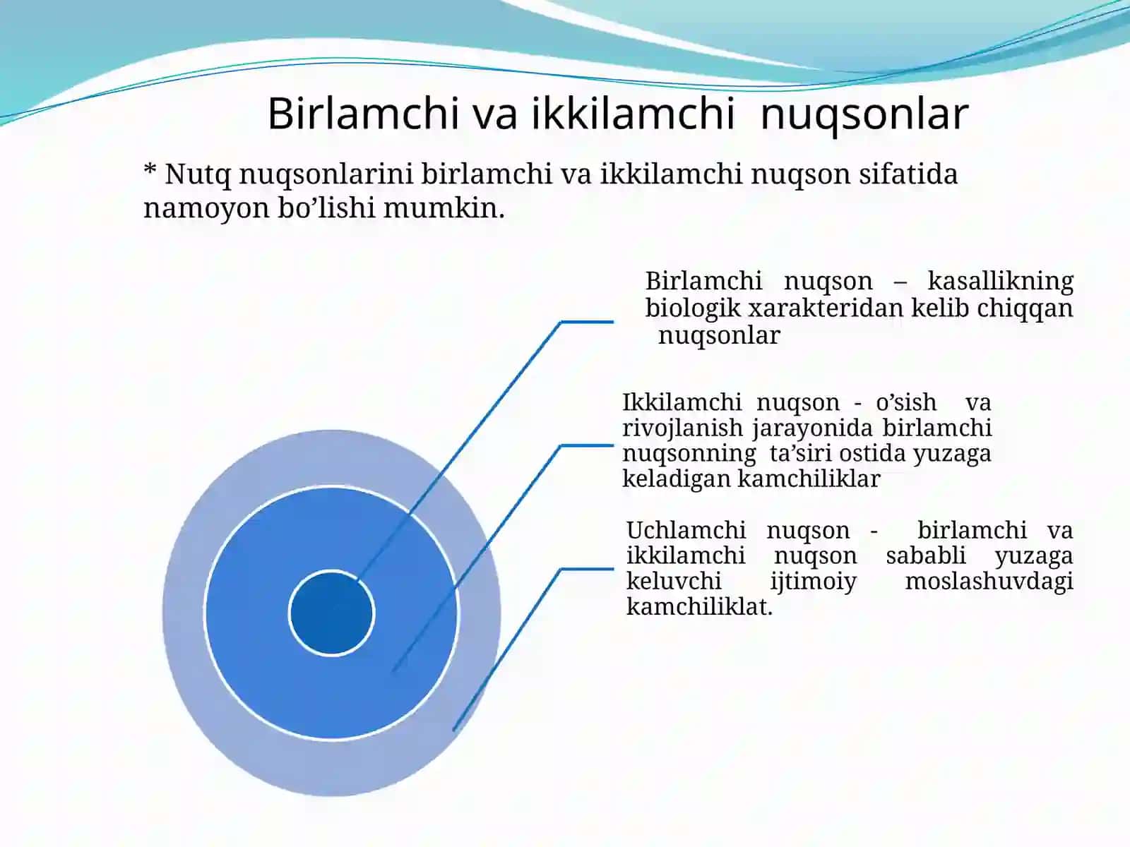 Birlamchi va ikkilamchi nuqsonlar 2