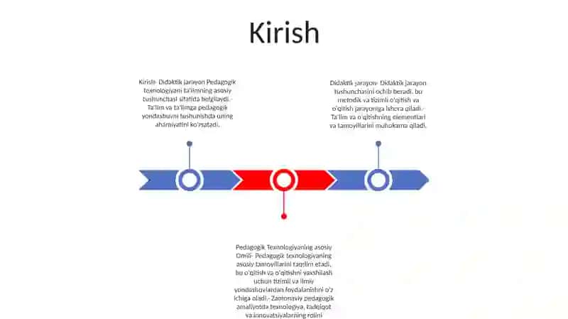Didaktik Jarayon Pedagogik Texnologiyaning Asosiy Omili 2