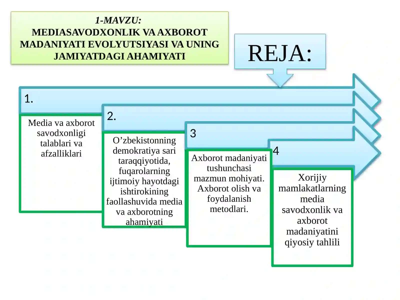 MEDIASAVODXONLIK VA AXBOROT MADANIYATI EVOLYUTSIYASI VA UNING JAMIYATDAGI AHAMIYATI 2