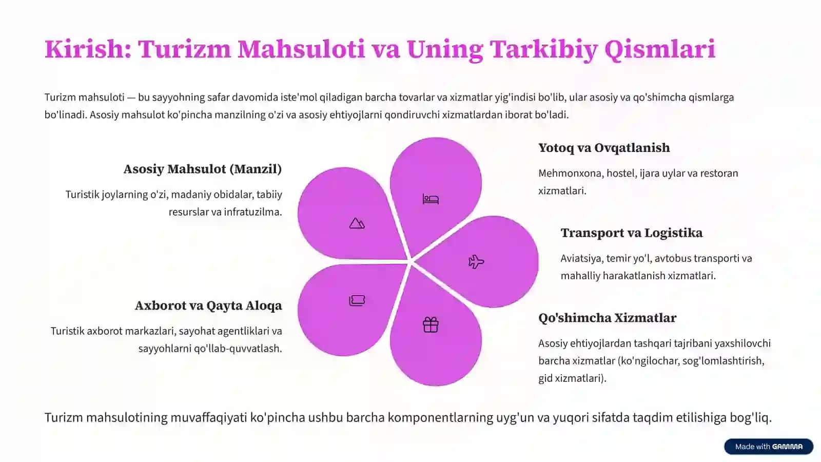 Turizm Mahsulotini Shakllantirishda Qo'shimcha Xizmatlarning O'rni 2