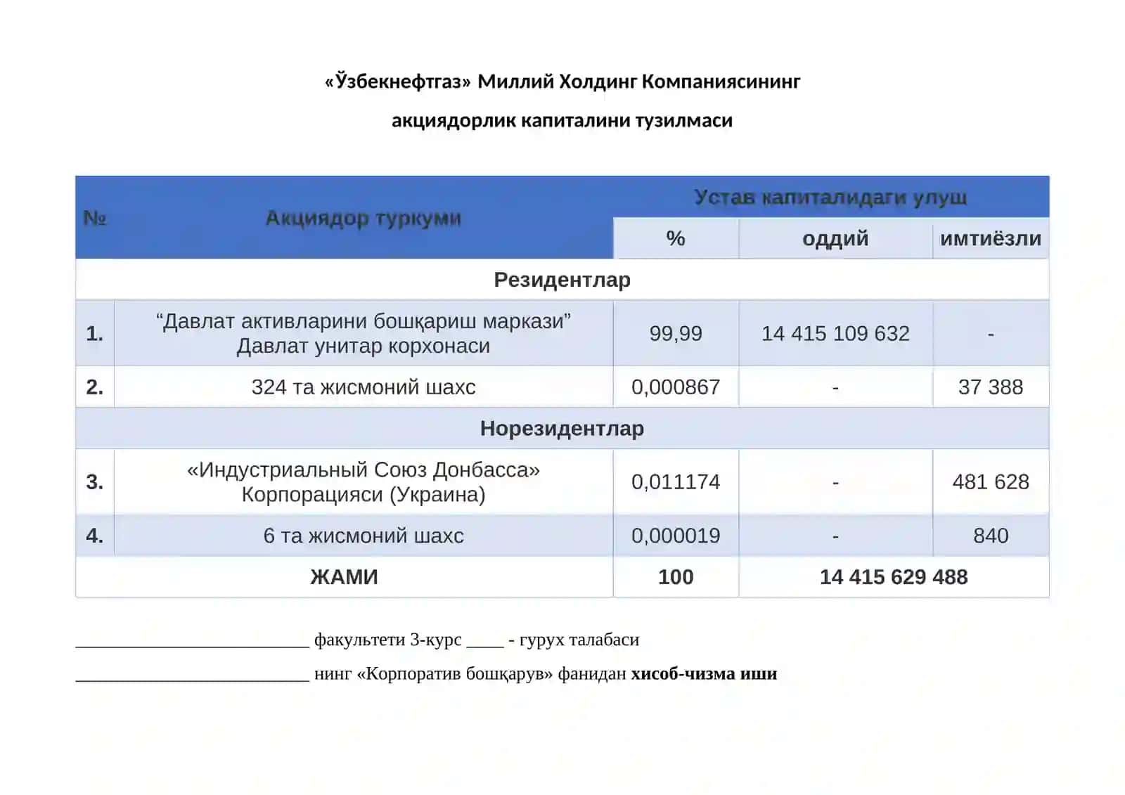 «Ўзбекнефтгаз» Миллий Холдинг Компаниясининг акциядорлик капиталини тузилмаси 2