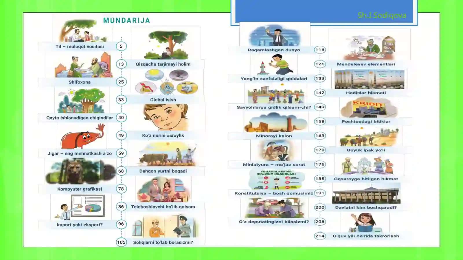 6-sinf Ona tili fanidan Til - muloqot vositasi, iboralar dars ishlanma 2