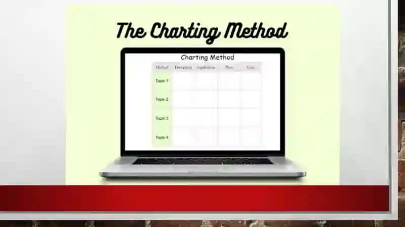 Charting Method 2