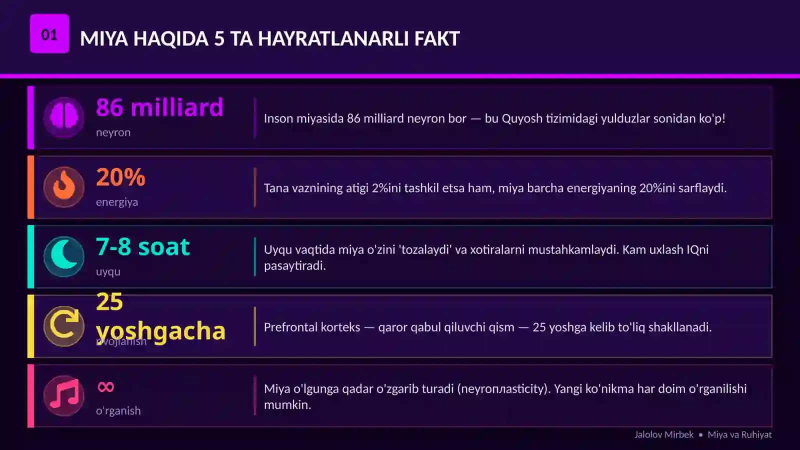 MIYA VA RUHIYAT O'ZINGIZNI TANING 2