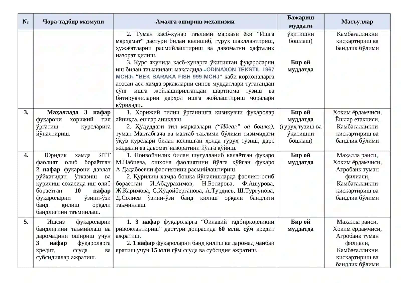 Киберхавфсизлик 2