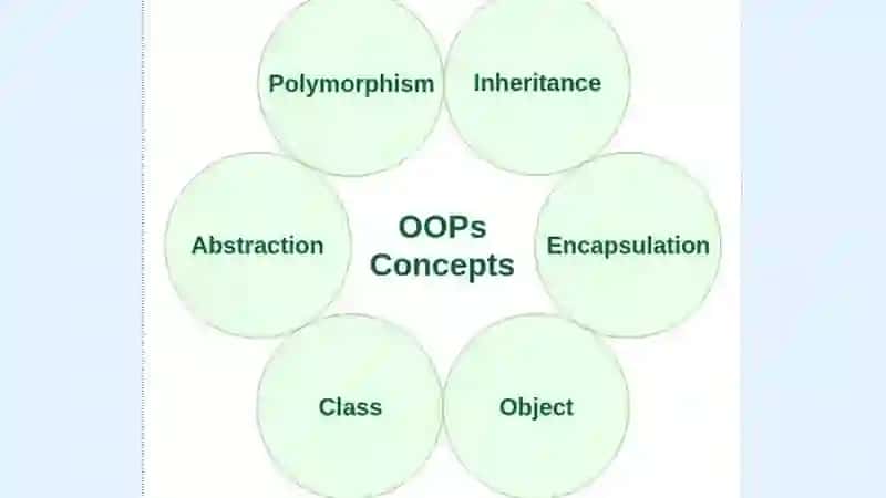 ENCAPSULATION VA POLYMORPHISM TUSHUNCHASI 2