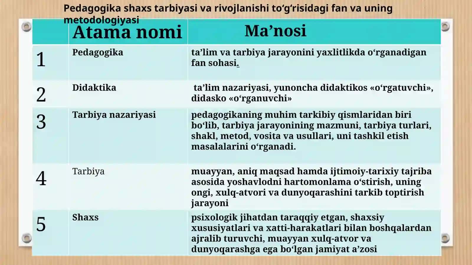 Pedagogika 2