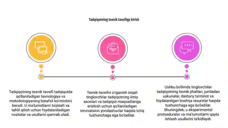 Tadqiqotning texnik bayoni 2