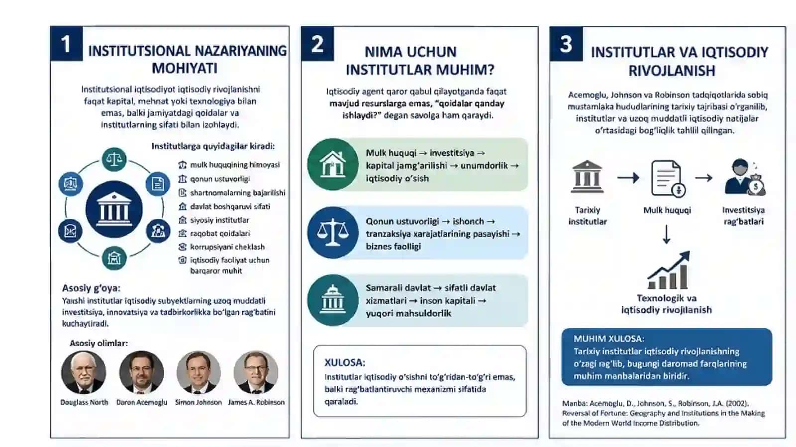 Xufyona iqtisodiyotda institutlarning tasiri 2