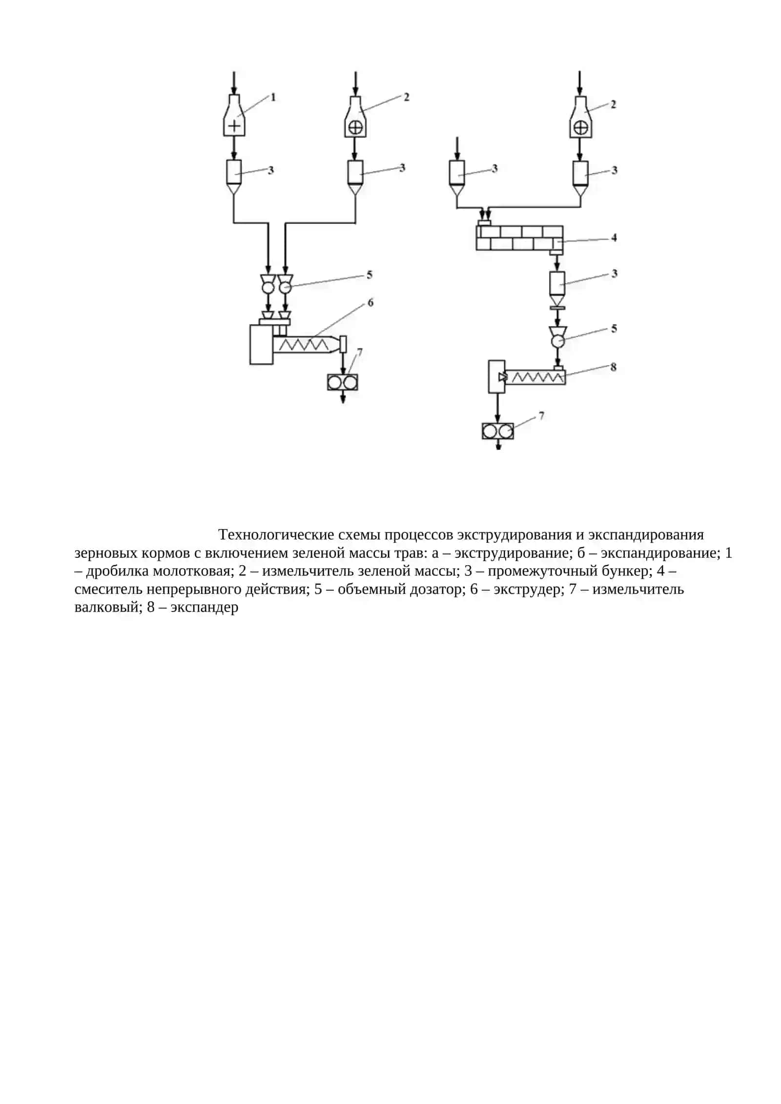 Классическая технологическая схема 2