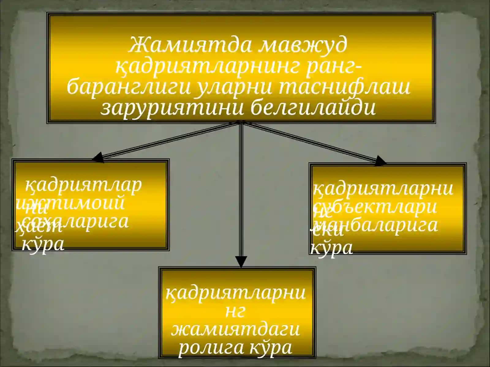 Фалсафада инсоний қадриятлар таҳлили 2