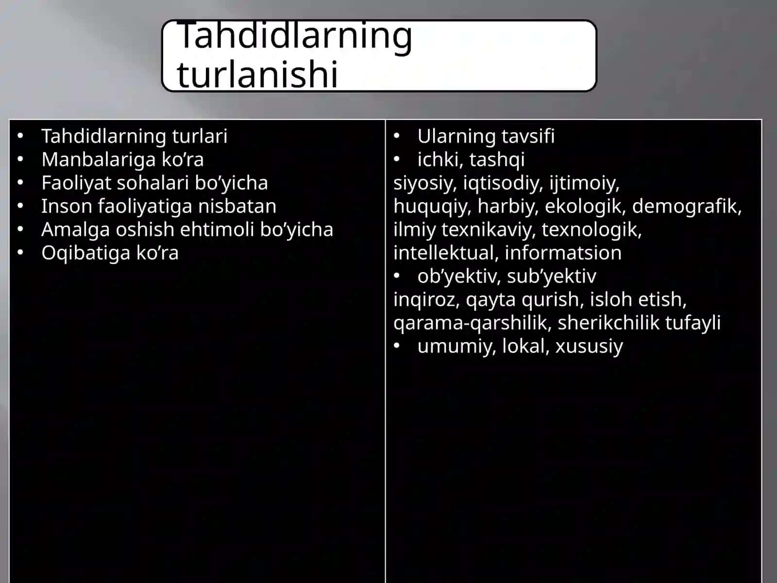 Tahdidlarning turlari 2