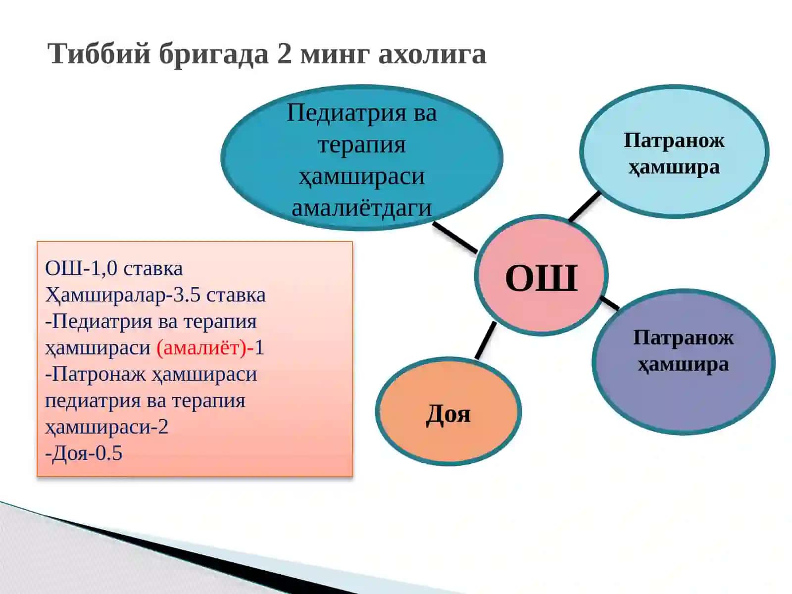 БИРЛАМЧИ ТИББИЙ САНИТАРИЯ ТИЗИМИДА ЎРТА ТИББИЁТ ХОДИМЛАРИНИНГ МАЛАКАСИНИ ОШИРИШ 2