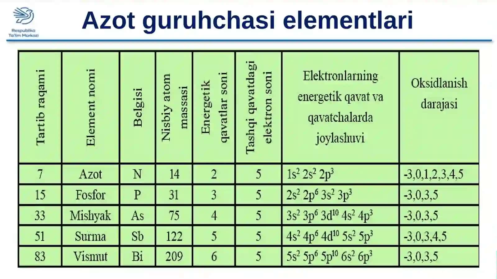 AZOT CHASI ELEMENTLARI 3