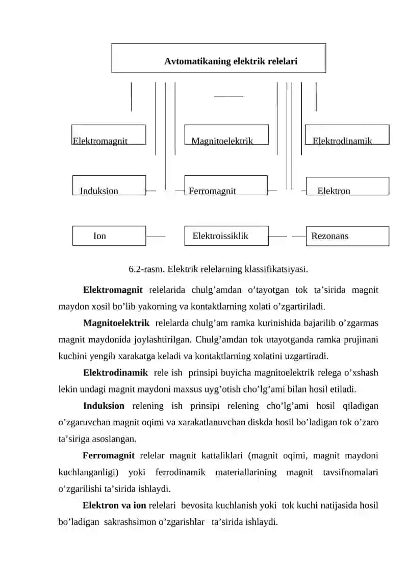 To’yinuvchan taransformatorli relelarni tuzilishi ishlash prinsipi va parametrlari 3
