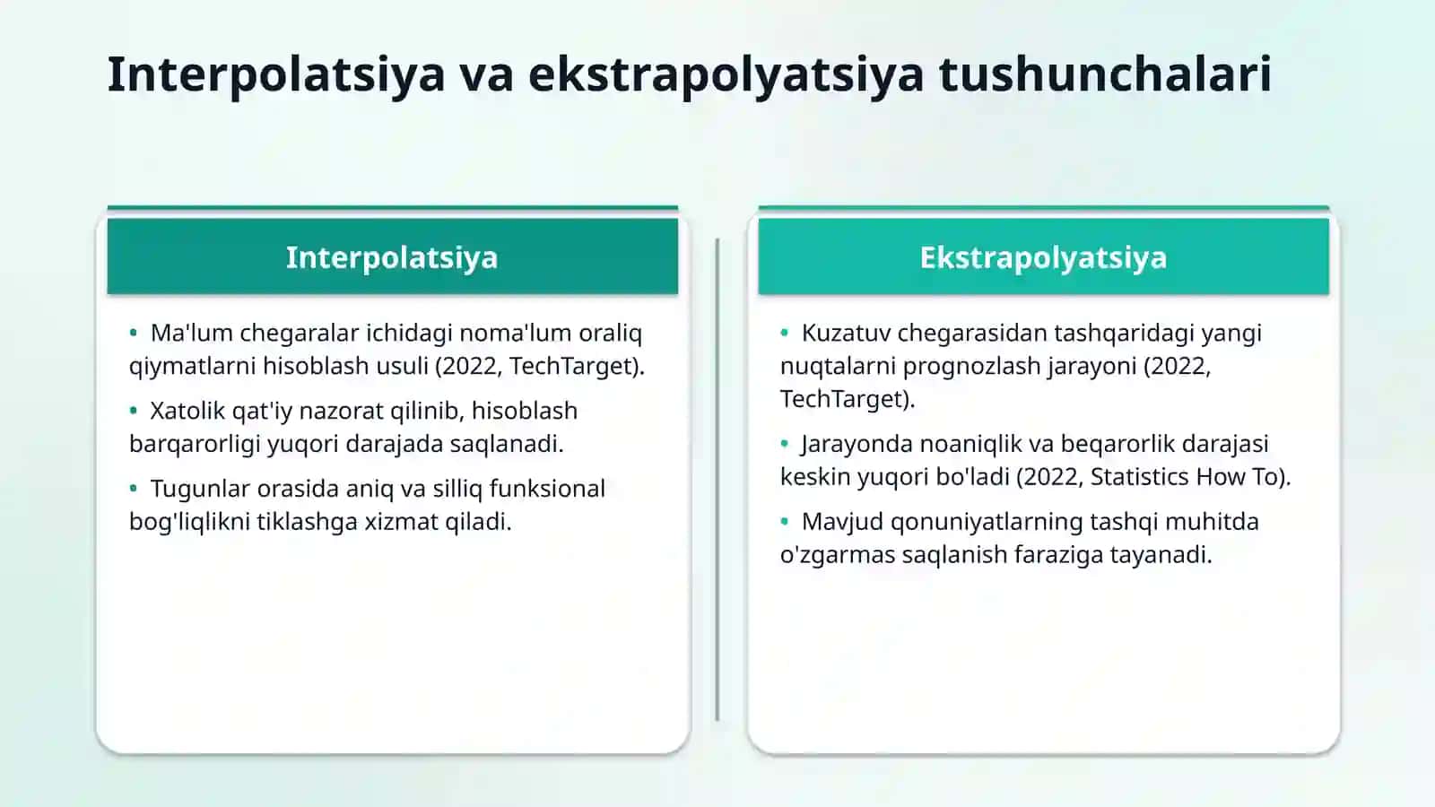 İnterpolatsiya Va ekstrapolyatsiya 3