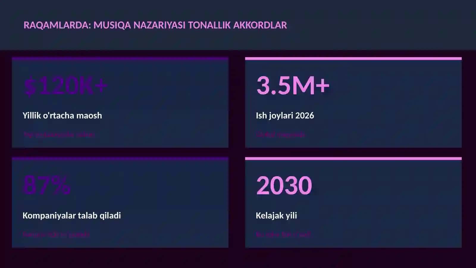 Musiqa nazariyasi tonallik akkordlar 3