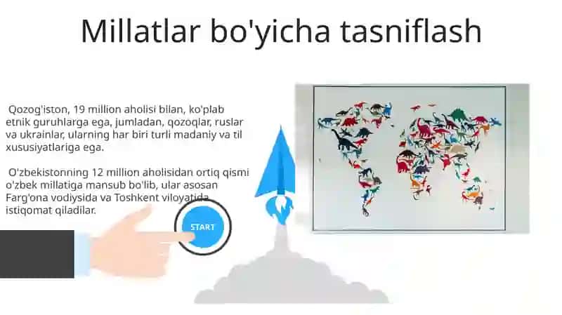Dunyo Xalqlarining Tasnifi 3
