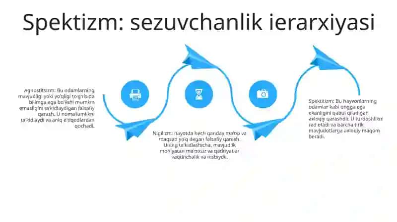 Agnostizm, Spektitsizm, Nigilizm Umumiy Va O'Ziga Xos Jihatlari 3