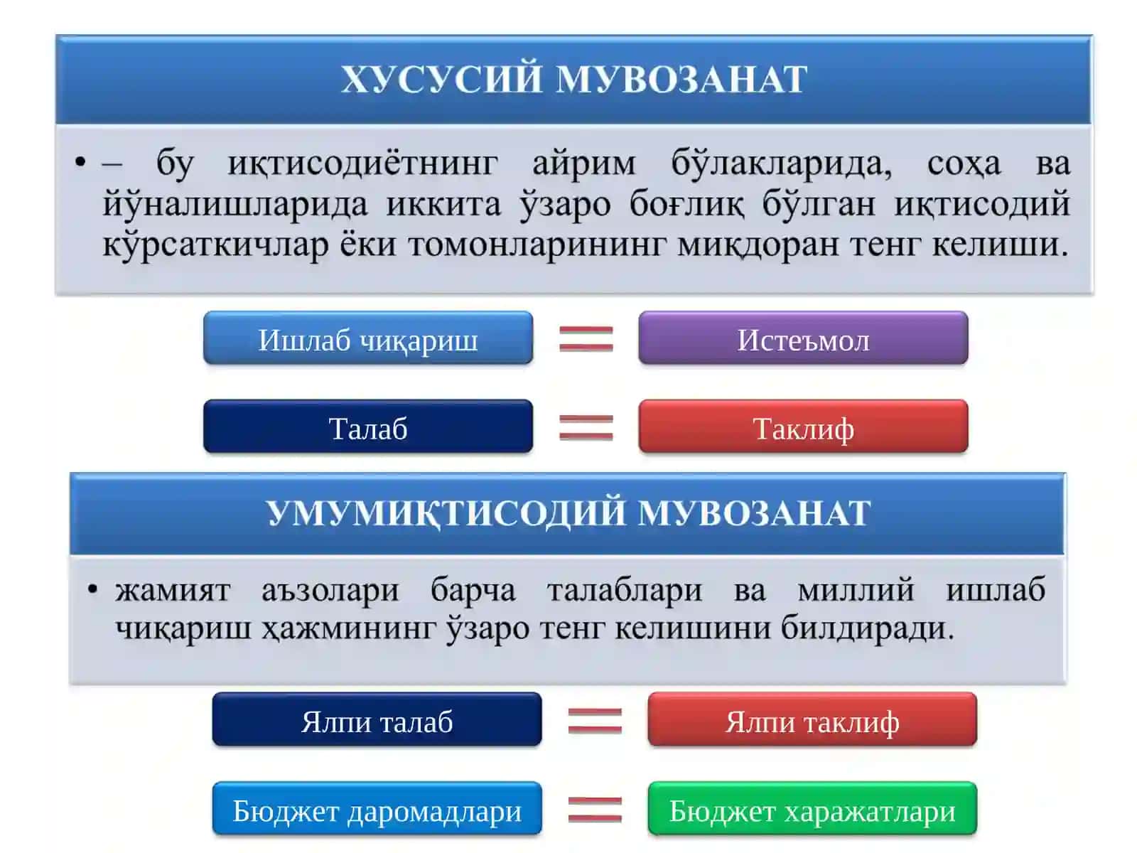 МИЛЛИЙ ИҚТИСОДИЁТНИНГ МУВОЗАНАТИ ВА НИСБАТЛАРИ 3