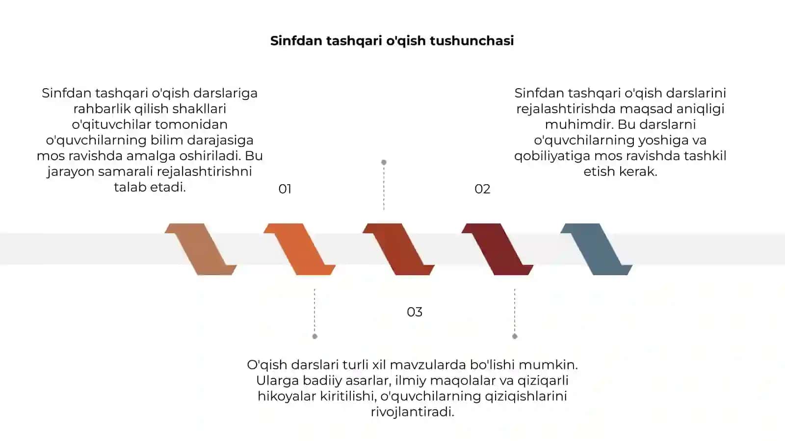 Sinfdan tashqari o'qish darslariga rahbarlik qilish shakllari 3