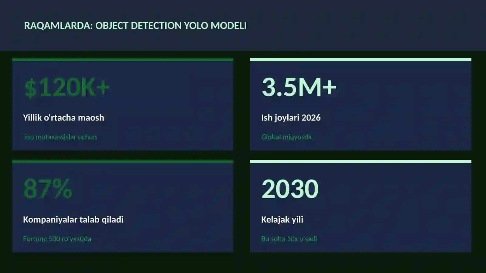 Object detection YOLO modeli 3