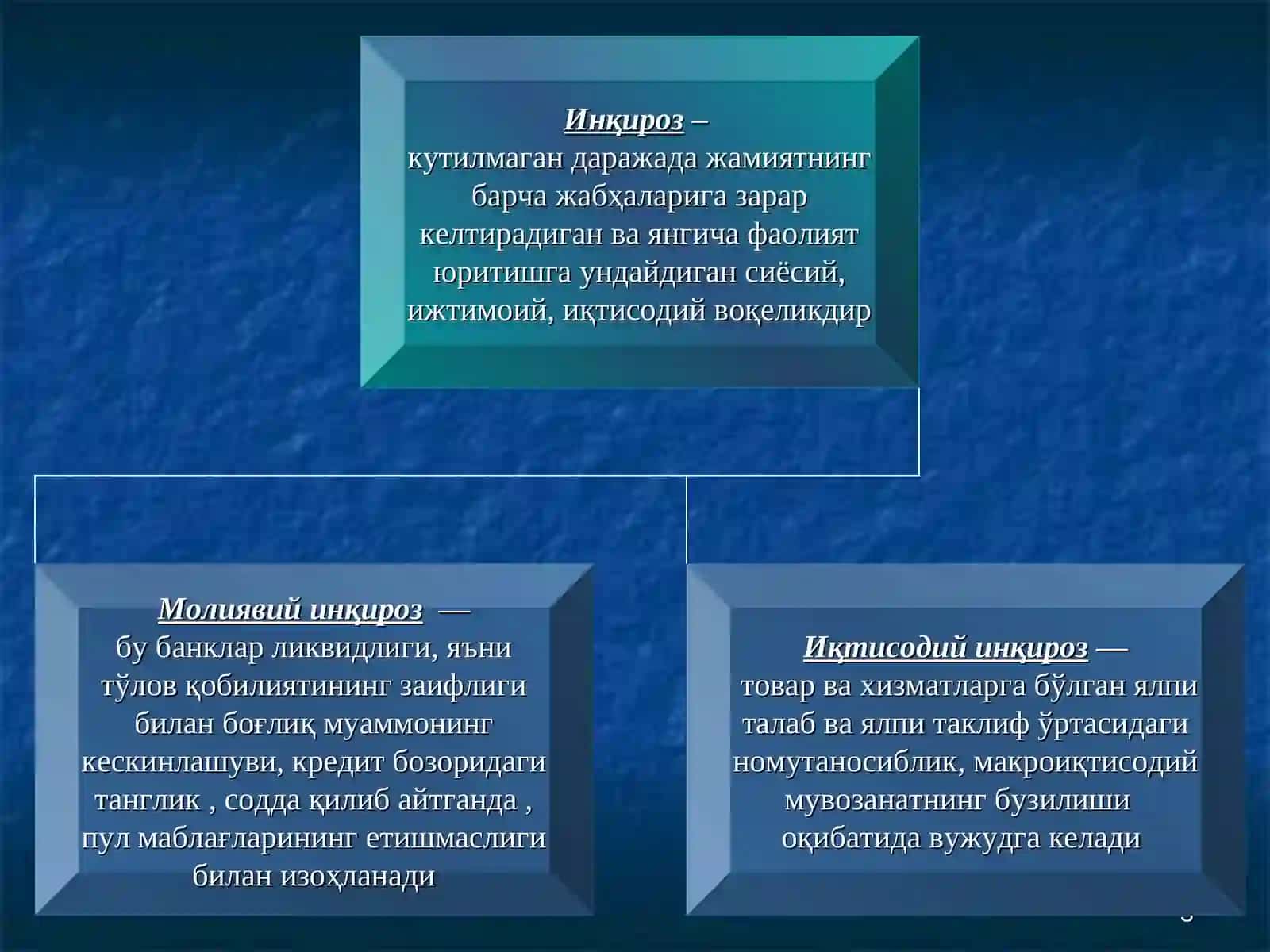ЖАҲОНИҚТИСОДИЙ ИНҚИРОЗИНИНГ ЎЗБЕКИСТОН ИҚТИСОДИЁТИГА ТАЪСИРИ ҲАМДА УНИНГ ОҚИБАТЛАРИНИ ОЛДИНИ ОЛИШ ВА ЮМШАТИШГА АСОС БЎЛГАН ОМИЛЛАР 3