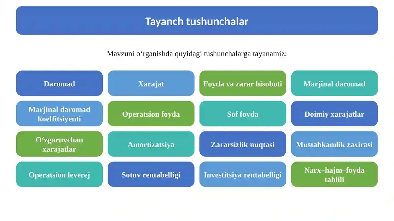 12-Mavzu. Biznesda foyda va zarar tahlili 3