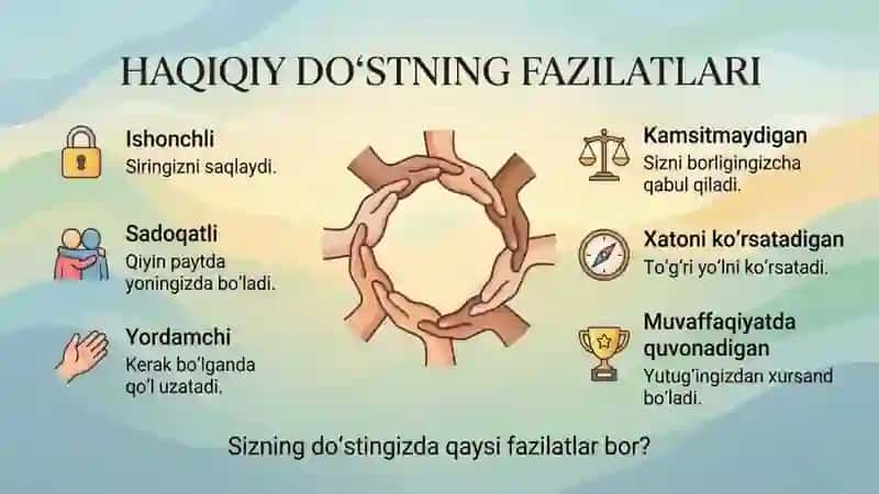 Do‘stlik va o‘zaro hurmat kalitidir 3