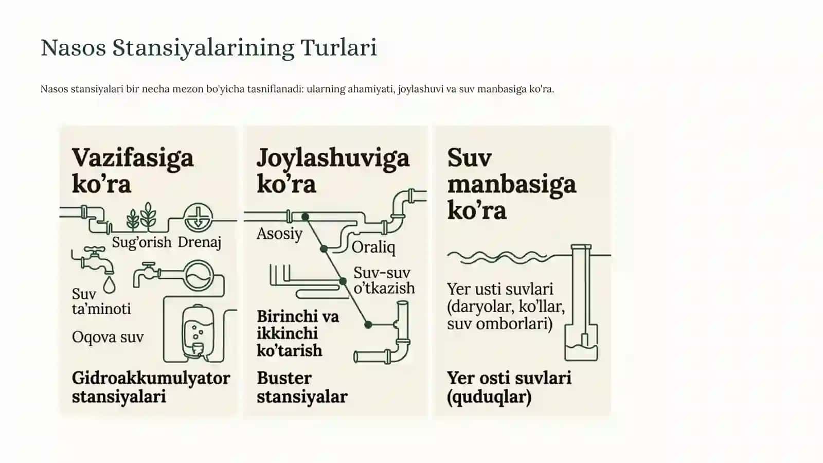 Nasos Stansiyalari: Fan va Texnologiya 3