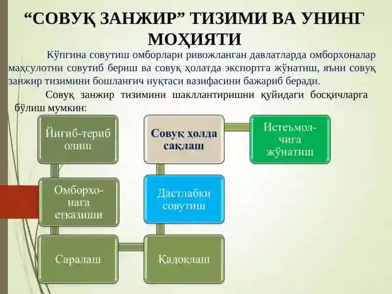 Совуқ занжир тизими 3