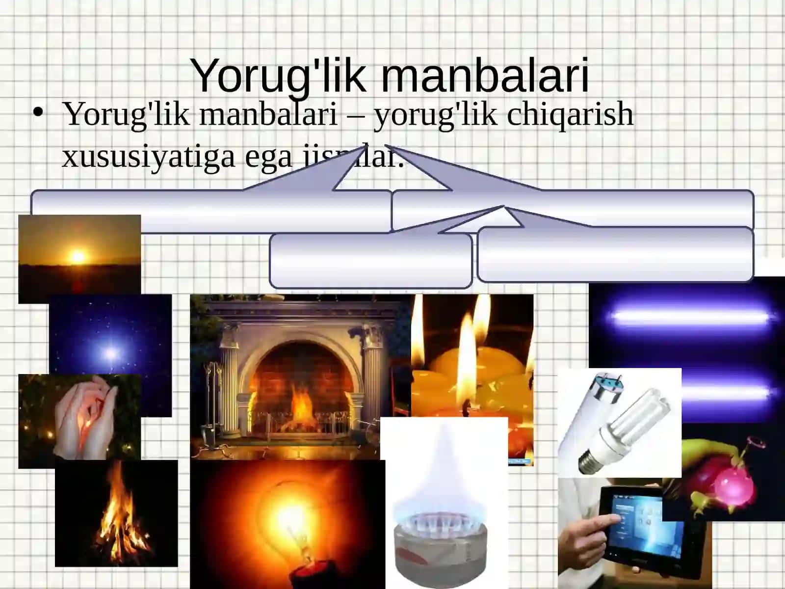 Fizika - Yorug'likning to'g'ri chiziqli tarqalish qonuni 3