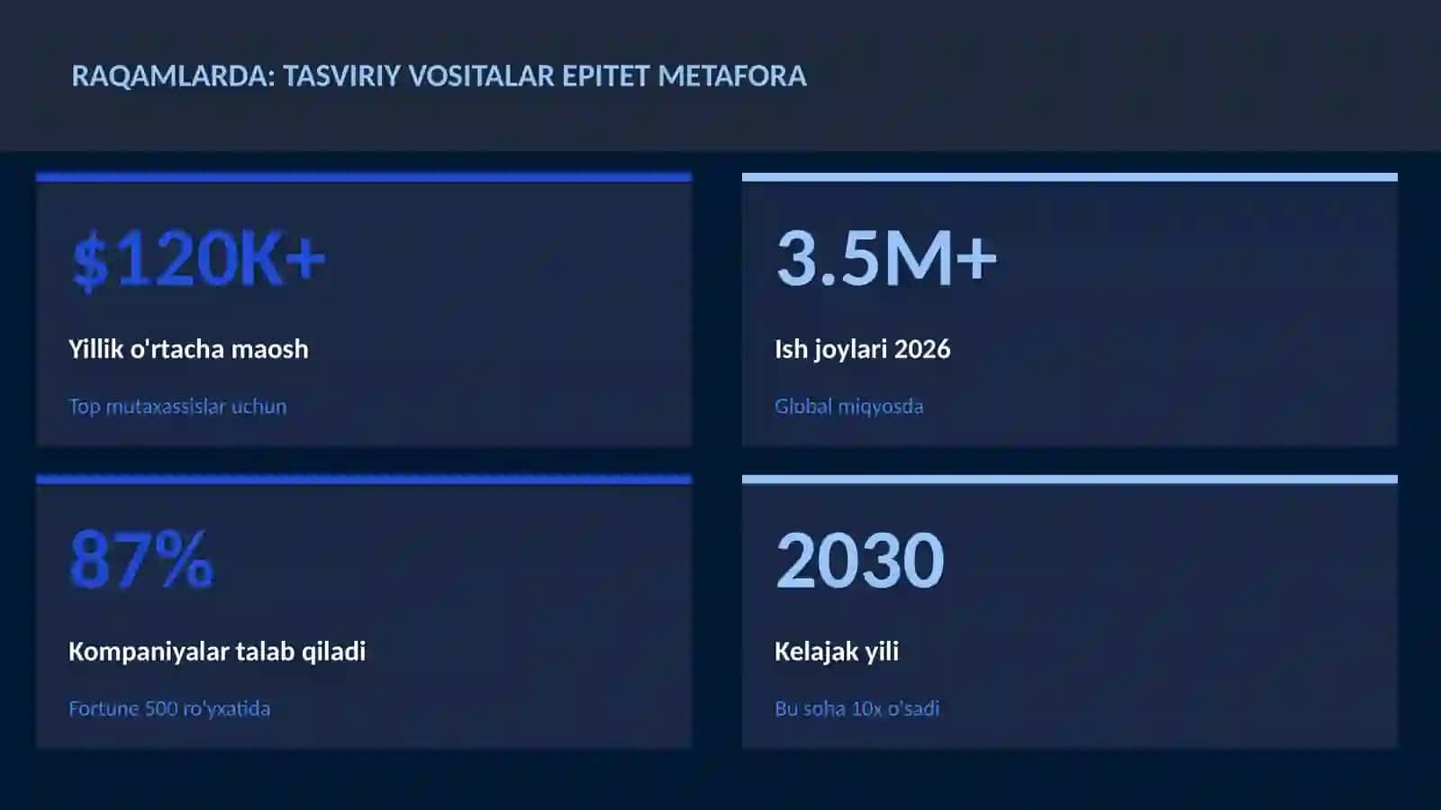 Tasviriy vositalar epitet metafora 3
