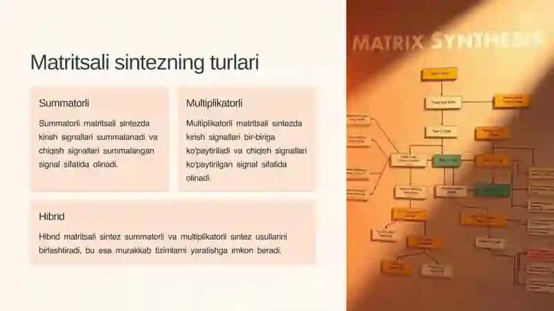 Matritsali sintez va uning xillari 3