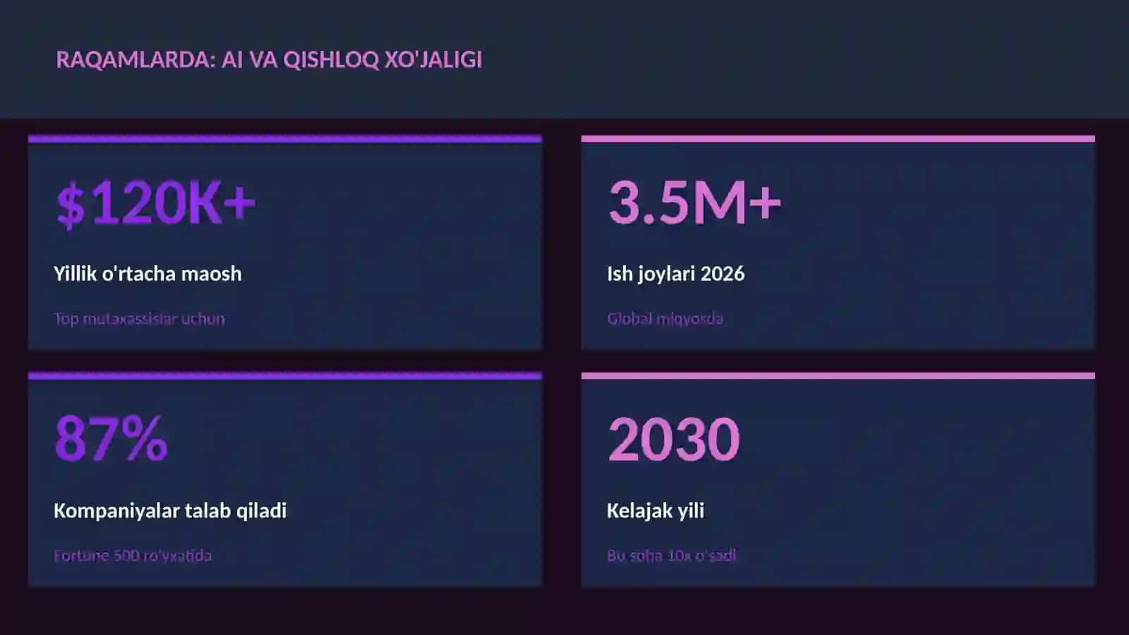 SUN'IY INTELLEKT ASOSLARI 3
