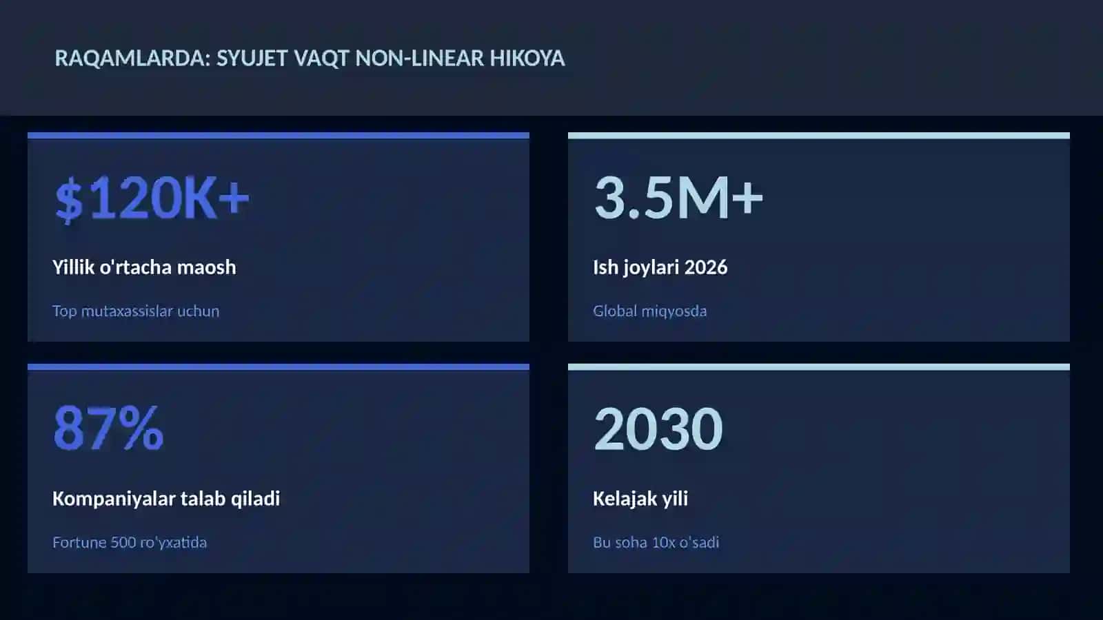 Syujet vaqt non-linear hikoya 3